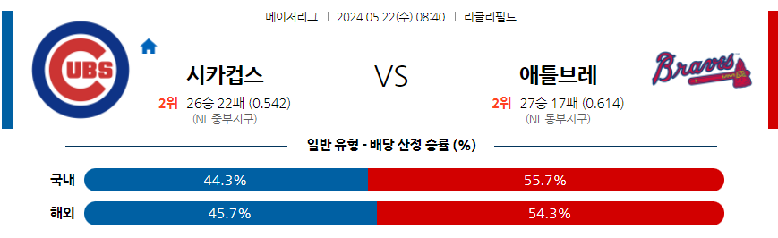 스포츠중계 마징가티비 의 미국야구 MLB 스포츠분석 이미지