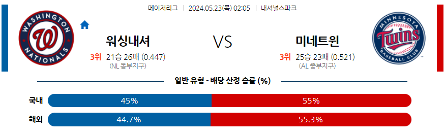 5월23일 MLB 워싱턴 미네소타 해외야구분석 무료중계 스포츠분석