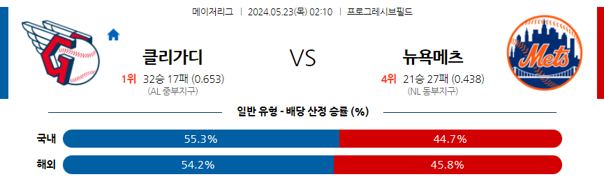 5월23일 MLB 클리블랜드 뉴욕메츠 해외야구분석 무료중계 스포츠분석