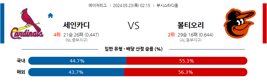 5월23일 MLB St.루이스 볼티모어 해외야구분석 무료중계 스포츠분석
