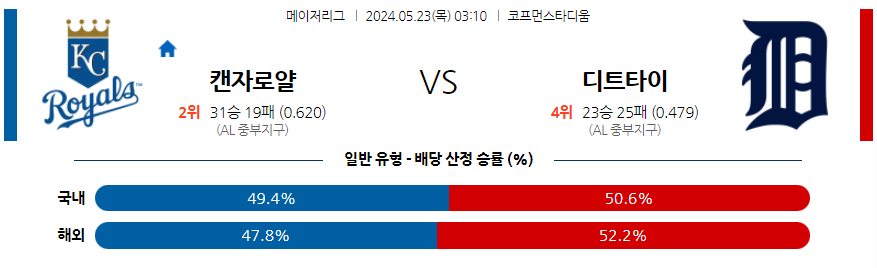 5월23일 MLB 캔자스시티 디트로이트 해외야구분석 무료중계 스포츠분석