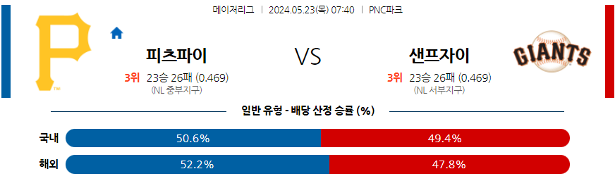 5월23일 MLB 피츠버그 샌프란시스코 해외야구분석 무료중계 스포츠분석