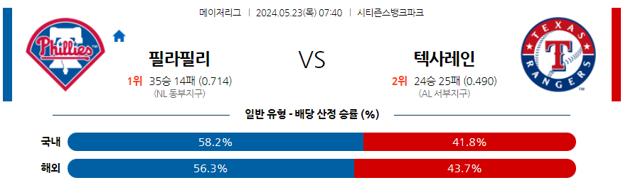 5월23일 MLB 필라델피아 텍사스 해외야구분석 무료중계 스포츠분석