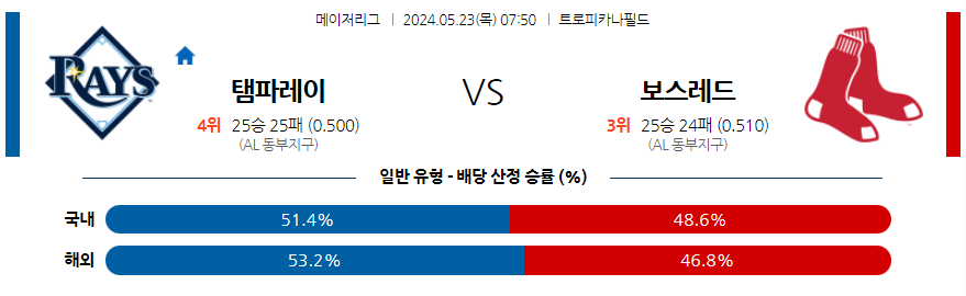 5월23일 MLB 탬파베이 보스턴 해외야구분석 무료중계 스포츠분석