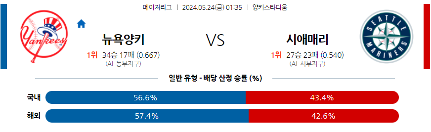 5월24일 MLB 뉴욕양키스 시애틀 해외야구분석 무료중계 스포츠분석