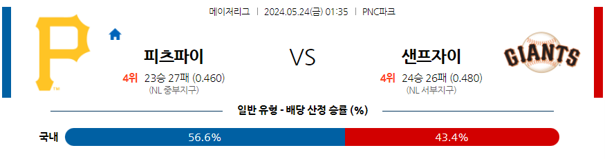 5월24일 MLB 피츠버그 샌프란시스코 해외야구분석 무료중계 스포츠분석
