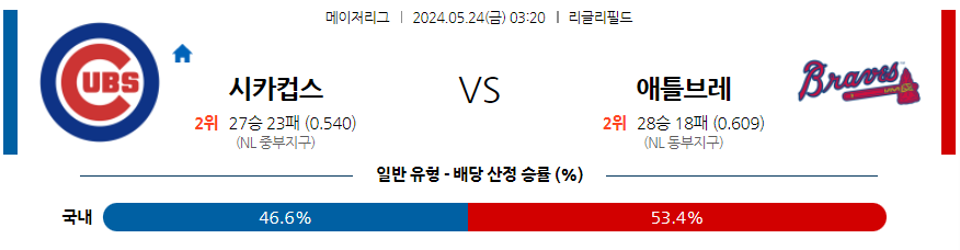 5월24일 MLB 시카고C 애틀랜타 해외야구분석 무료중계 스포츠분석