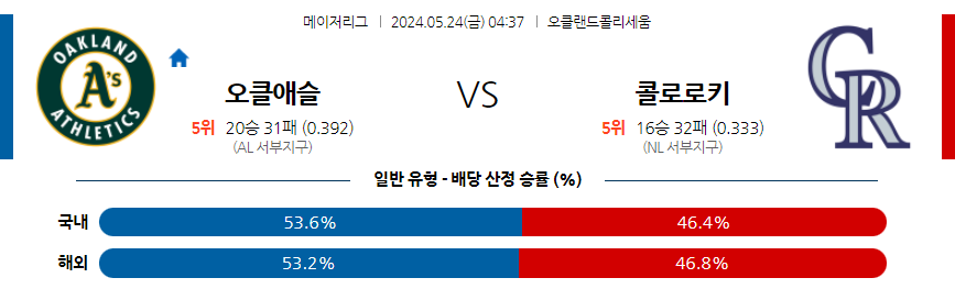 5월24일 MLB 오클랜드 콜로라도 해외야구분석 무료중계 스포츠분석