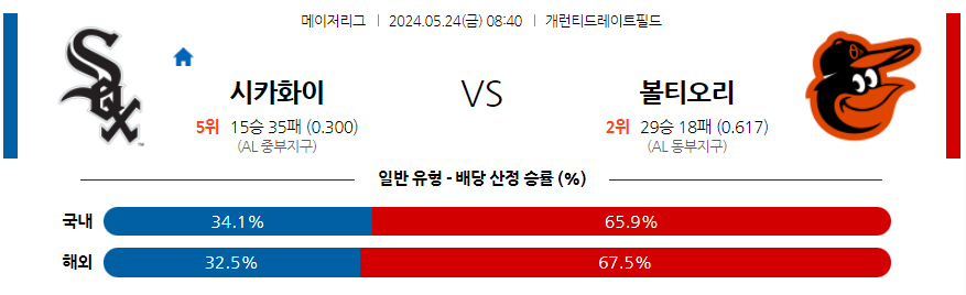 5월24일 MLB 시카고W 볼티모어 해외야구분석 무료중계 스포츠분석