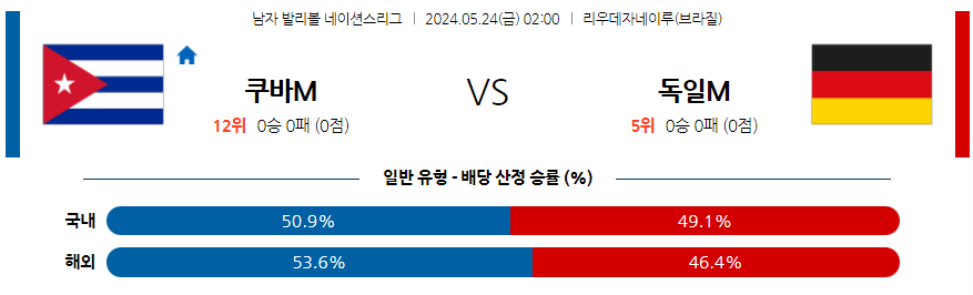 5월24일 네이션스리그 쿠바 독일 국제배구분석 무료중계 스포츠분석