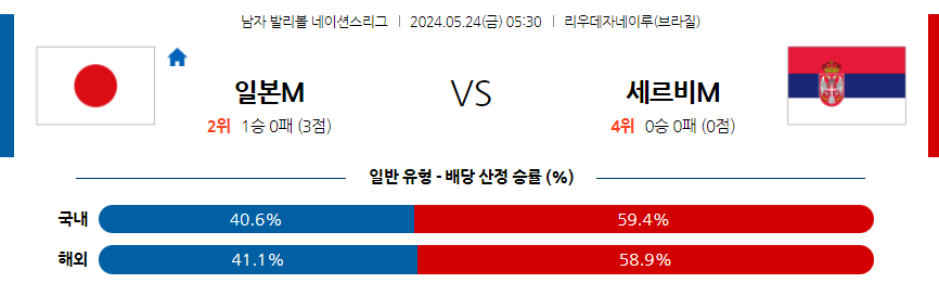 5월24일 네이션스리그 일본 세르비아 국제배구분석 무료중계 스포츠분석