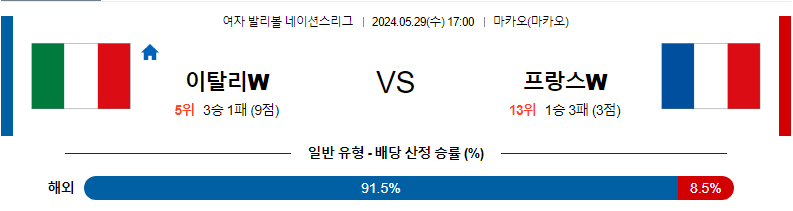 5월29일 네이션스리그 이탈리아W 프랑스W 국제배구분석 무료중계 스포츠분석