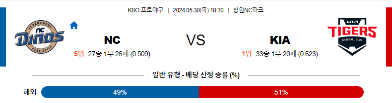 5월30일 KBO 한일야구분석 무료중계 스포츠분석