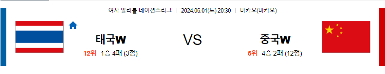 6월1일 네이션스리그 태국W 중국W 국제배구분석 무료중계 스포츠분석