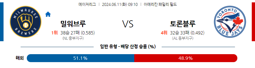 6월11일 MLB 밀워키 토론토 해외야구분석 무료중계 스포츠분석
