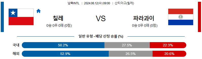 6월12일 남축INTL 칠레 파라과이 해외축구분석 무료중계 스포츠분석
