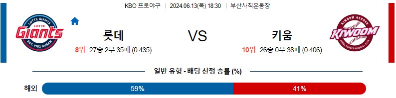 6월13일 KBO 롯데 키움 한일야구분석 무료중계 스포츠분석스포츠중계 마징가티비 스포츠분석 게시글 꼬릿말 이미지