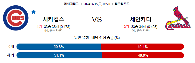 6월15일 MLB 해외야구분석 무료중계 스포츠분석