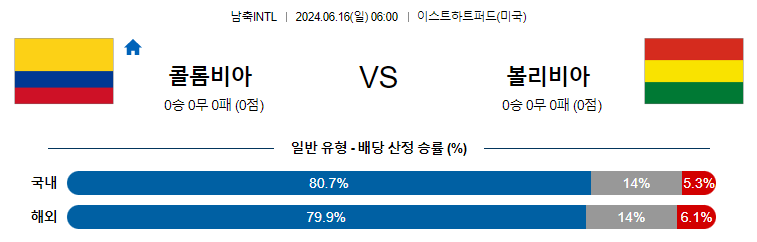 6월16일 친선 콜롬비아 볼리비아 해외축구분석 무료중계 스포츠분석