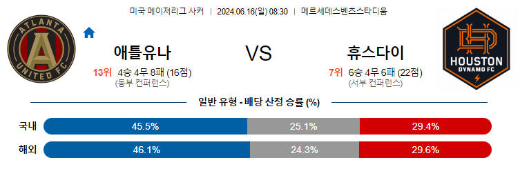 6월16일 MLS 애틀랜타 휴스턴 해외축구분석 무료중계 스포츠분석