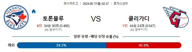 6월17일 MLB 토론토 클리블랜드 해외야구분석 무료중계 스포츠분석
