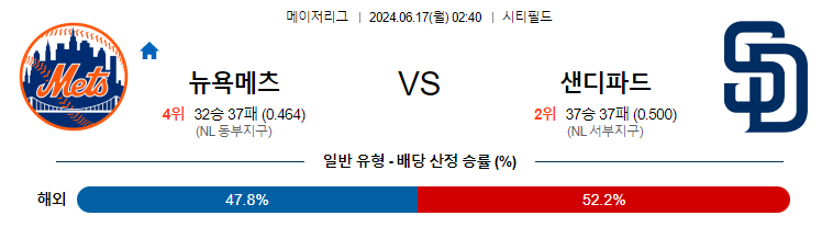 6월17일 MLB 뉴욕메츠 샌디에이고 해외야구분석 무료중계 스포츠분석
