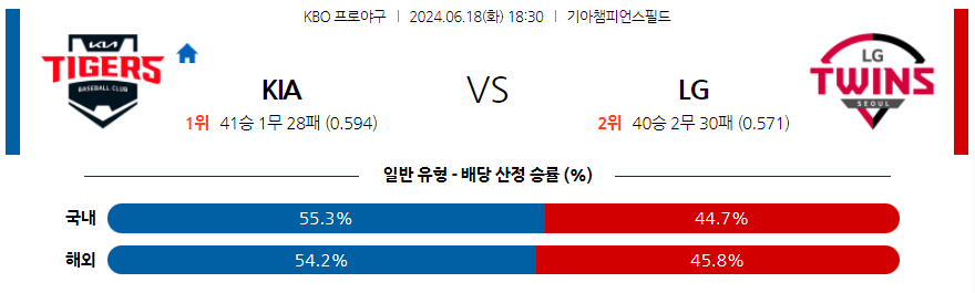 6월18일 KBO 한일야구분석 무료중계 스포츠분석
