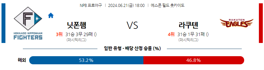 6월21일 NPB 니혼햄 라쿠텐 한일야구분석 무료중계 스포츠분석