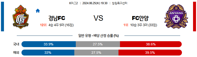 6월25일 K리그2 경남 안양 아시아축구분석 무료중계 스포츠분석