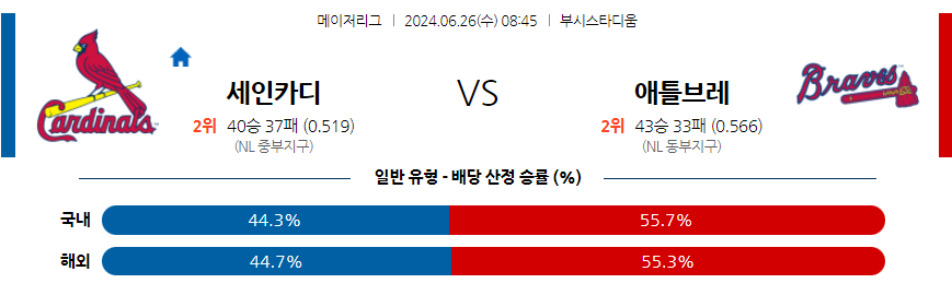 6월26일 MLB St.루이스 애틀랜타 해외야구분석 무료중계 스포츠분석