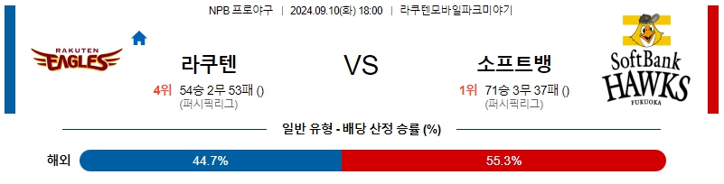 스포츠중계 콕티비 스포츠중계콕티비 콕티비중계 콕티비주소 해외스포츠중계 해외축구중계 MLB중계 NBA중계 해외스포츠중계