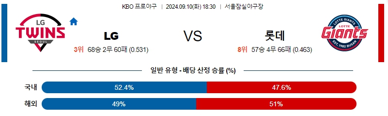스포츠중계 콕티비 스포츠중계콕티비 콕티비중계 콕티비주소 해외스포츠중계 해외축구중계 MLB중계 NBA중계 해외스포츠중계