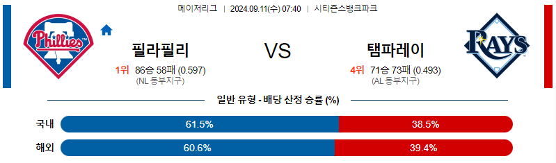 스포츠중계  콕티비 스포츠중계콕티비 콕티비중계 콕티비주소 해외스포츠중계 해외축구중계 MLB중계 NBA중계 해외스포츠중계 프리미어리그중계 챔피언스리그중계 분데스리가중계 유로파리그중계 스포츠분석 해외축구분석 MLB분석 NBA분석 KBO중계 KBO분석 KBO분석 K리그분석