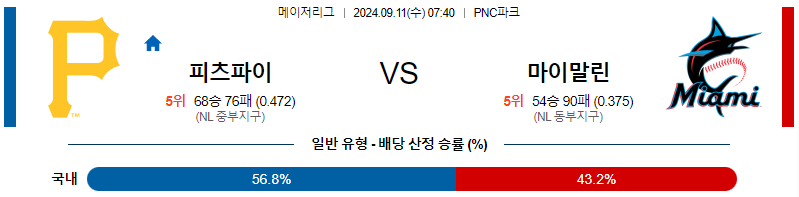 스포츠중계  콕티비 스포츠중계콕티비 콕티비중계 콕티비주소 해외스포츠중계 해외축구중계 MLB중계 NBA중계 해외스포츠중계 프리미어리그중계 챔피언스리그중계 분데스리가중계 유로파리그중계 스포츠분석 해외축구분석 MLB분석 NBA분석 KBO중계 KBO분석 KBO분석 K리그분석