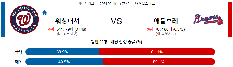 스포츠중계  콕티비 스포츠중계콕티비 콕티비중계 콕티비주소 해외스포츠중계 해외축구중계 MLB중계 NBA중계 해외스포츠중계 프리미어리그중계 챔피언스리그중계 분데스리가중계 유로파리그중계 스포츠분석 해외축구분석 MLB분석 NBA분석 KBO중계 KBO분석 KBO분석 K리그분석