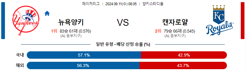 스포츠중계 콕티비 스포츠중계콕티비 콕티비중계 콕티비주소 해외스포츠중계 해외축구중계 MLB중계 NBA중계 해외스포츠중계 프리미어리그중계 챔피언스리그중계 분데스리가중계 유로파리그중계 스포츠분석 해외축구분석 MLB분석 NBA분석 KBO중계 KBO분석 KBO분석 K리그분석