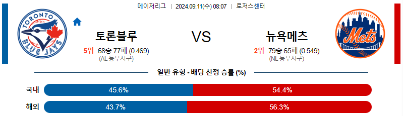 스포츠중계  콕티비 스포츠중계콕티비 콕티비중계 콕티비주소 해외스포츠중계 해외축구중계 MLB중계 NBA중계 해외스포츠중계 프리미어리그중계 챔피언스리그중계 분데스리가중계 유로파리그중계 스포츠분석 해외축구분석 MLB분석 NBA분석 KBO중계 KBO분석 KBO분석 K리그분석