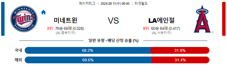 스포츠중계 콕티비 스포츠중계콕티비 콕티비중계 콕티비주소 해외스포츠중계 해외축구중계 MLB중계 NBA중계 해외스포츠중계 프리미어리그중계 챔피언스리그중계 분데스리가중계 유로파리그중계 스포츠분석 해외축구분석 MLB분석 NBA분석 KBO중계 KBO분석 KBO분석 K리그분석
