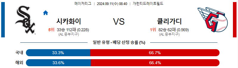 스포츠중계 콕티비 스포츠중계콕티비 콕티비중계 콕티비주소 해외스포츠중계 해외축구중계 MLB중계 NBA중계 해외스포츠중계 프리미어리그중계 챔피언스리그중계 분데스리가중계 유로파리그중계 스포츠분석 해외축구분석 MLB분석 NBA분석 KBO중계 KBO분석 KBO분석 K리그분석