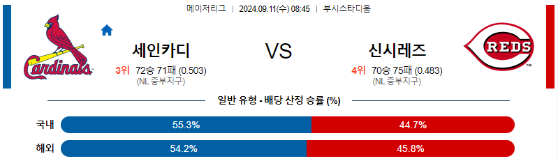 스포츠중계 콕티비 스포츠중계콕티비 콕티비중계 콕티비주소 해외스포츠중계 해외축구중계 MLB중계 NBA중계 해외스포츠중계 프리미어리그중계 챔피언스리그중계 분데스리가중계 유로파리그중계 스포츠분석 해외축구분석 MLB분석 NBA분석 KBO중계 KBO분석 KBO분석 K리그분석