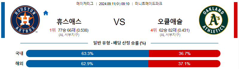 스포츠중계  콕티비 스포츠중계콕티비 콕티비중계 콕티비주소 해외스포츠중계 해외축구중계 MLB중계 NBA중계 해외스포츠중계 프리미어리그중계 챔피언스리그중계 분데스리가중계 유로파리그중계 스포츠분석 해외축구분석 MLB분석 NBA분석 KBO중계 KBO분석 KBO분석 K리그분석