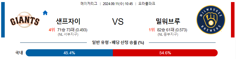 스포츠중계  콕티비 스포츠중계콕티비 콕티비중계 콕티비주소 해외스포츠중계 해외축구중계 MLB중계 NBA중계 해외스포츠중계 프리미어리그중계 챔피언스리그중계 분데스리가중계 유로파리그중계 스포츠분석 해외축구분석 MLB분석 NBA분석 KBO중계 KBO분석 KBO분석 K리그분석
