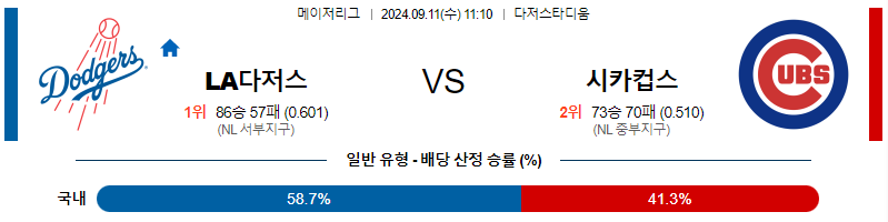 스포츠중계  콕티비 스포츠중계콕티비 콕티비중계 콕티비주소 해외스포츠중계 해외축구중계 MLB중계 NBA중계 해외스포츠중계 프리미어리그중계 챔피언스리그중계 분데스리가중계 유로파리그중계 스포츠분석 해외축구분석 MLB분석 NBA분석 KBO중계 KBO분석 KBO분석 K리그분석