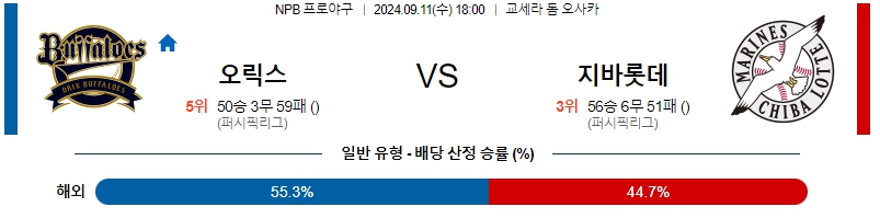 스포츠중계 콕티비 스포츠중계콕티비 콕티비중계 콕티비주소 해외스포츠중계 해외축구중계 MLB중계 NBA중계 해외스포츠중계