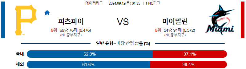 스포츠중계  콕티비 스포츠중계콕티비 콕티비중계 콕티비주소 해외스포츠중계 해외축구중계 MLB중계 NBA중계 해외스포츠중계 프리미어리그중계 챔피언스리그중계 분데스리가중계 유로파리그중계 스포츠분석 해외축구분석 MLB분석 NBA분석 KBO중계 KBO분석 KBO분석 K리그분석