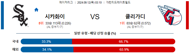 스포츠중계  콕티비 스포츠중계콕티비 콕티비중계 콕티비주소 해외스포츠중계 해외축구중계 MLB중계 NBA중계 해외스포츠중계 프리미어리그중계 챔피언스리그중계 분데스리가중계 유로파리그중계 스포츠분석 해외축구분석 MLB분석 NBA분석 KBO중계 KBO분석 KBO분석 K리그분석