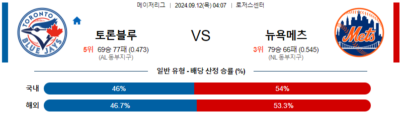 스포츠중계 콕티비 스포츠중계콕티비 콕티비중계 콕티비주소 해외스포츠중계 해외축구중계 MLB중계 NBA중계 해외스포츠중계 프리미어리그중계 챔피언스리그중계 분데스리가중계 유로파리그중계 스포츠분석 해외축구분석 MLB분석 NBA분석 KBO중계 KBO분석 KBO분석 K리그분석