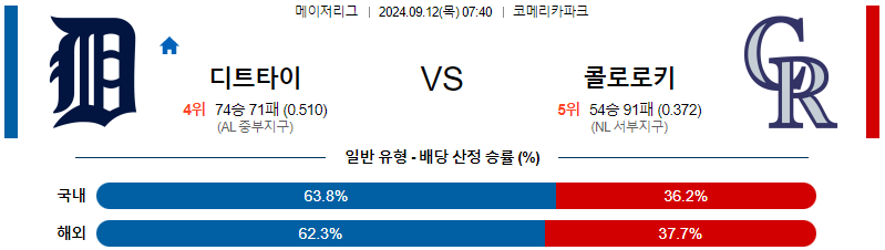 스포츠중계 콕티비 스포츠중계콕티비 콕티비중계 콕티비주소 해외스포츠중계 해외축구중계 MLB중계 NBA중계 해외스포츠중계 프리미어리그중계 챔피언스리그중계 분데스리가중계 유로파리그중계 스포츠분석 해외축구분석 MLB분석 NBA분석 KBO중계 KBO분석 KBO분석 K리그분석
