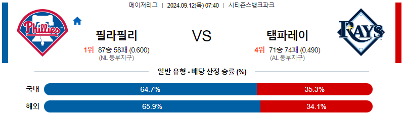 스포츠중계 콕티비 스포츠중계콕티비 콕티비중계 콕티비주소 해외스포츠중계 해외축구중계 MLB중계 NBA중계 해외스포츠중계 프리미어리그중계 챔피언스리그중계 분데스리가중계 유로파리그중계 스포츠분석 해외축구분석 MLB분석 NBA분석 KBO중계 KBO분석 KBO분석 K리그분석