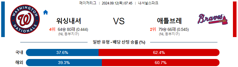 스포츠중계  콕티비 스포츠중계콕티비 콕티비중계 콕티비주소 해외스포츠중계 해외축구중계 MLB중계 NBA중계 해외스포츠중계 프리미어리그중계 챔피언스리그중계 분데스리가중계 유로파리그중계 스포츠분석 해외축구분석 MLB분석 NBA분석 KBO중계 KBO분석 KBO분석 K리그분석
